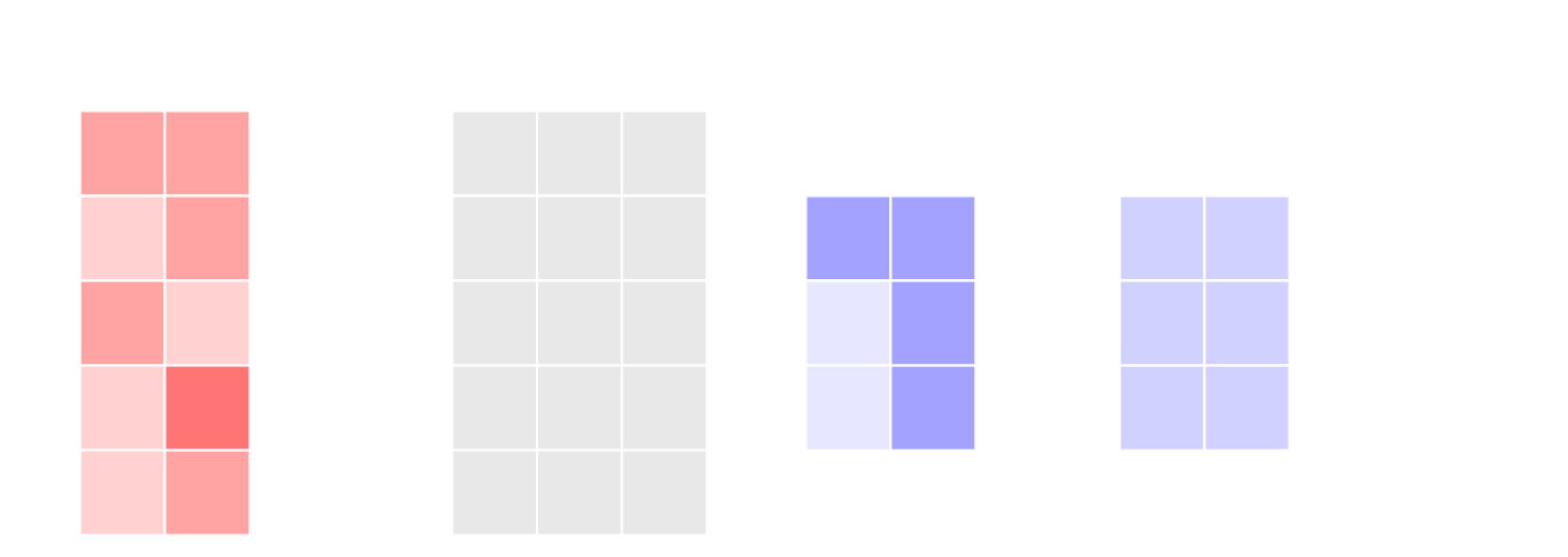 ICML2025