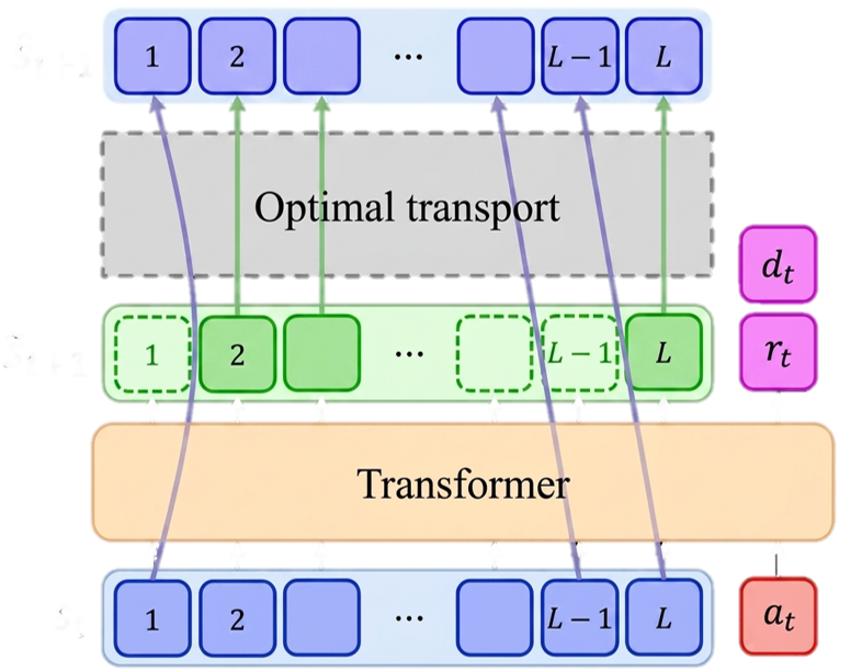 ICML2026