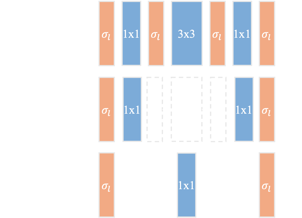 ICML2024