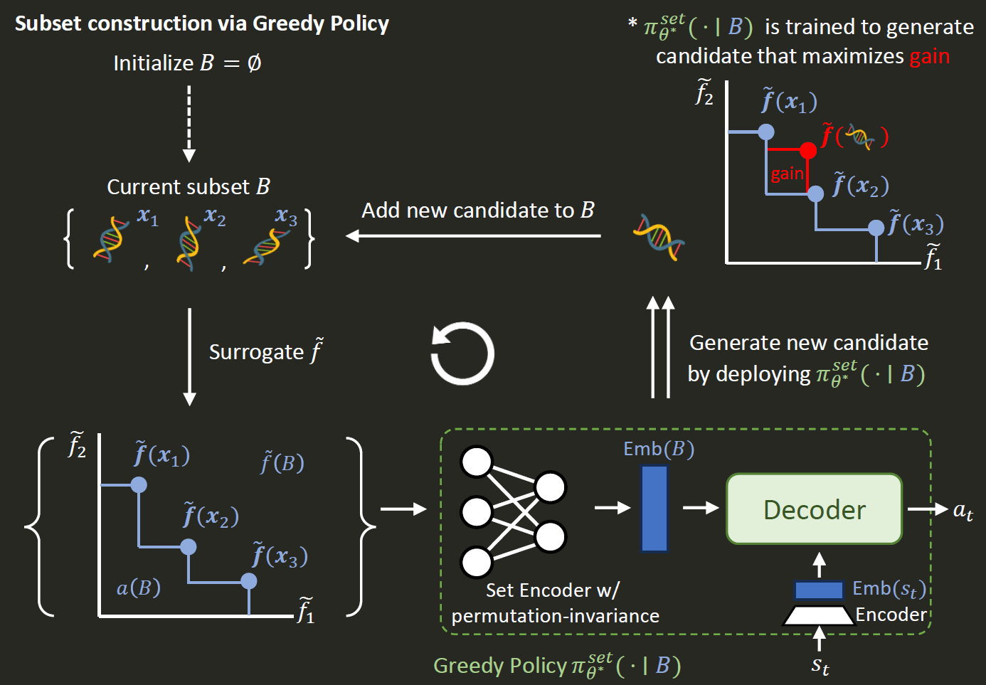 ICML2024